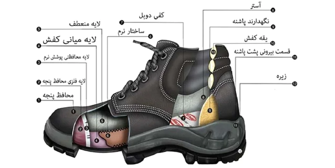 مشخصات-کامل-کفش-های-ایمنی